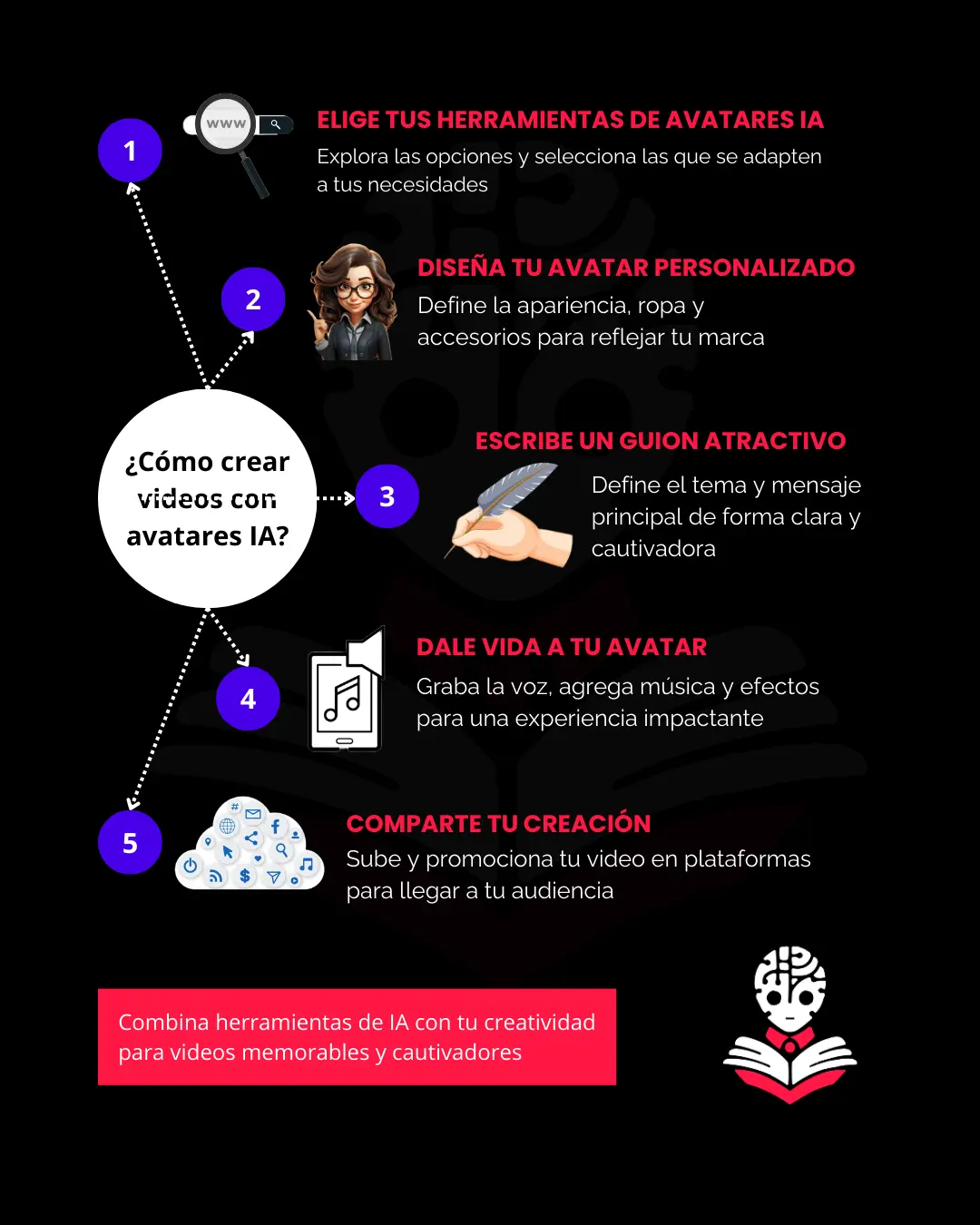 Pasos-para-crear-videos-con-Avatares-IA