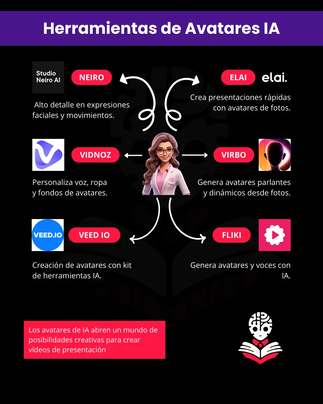 Seis herramientas de avatares IA