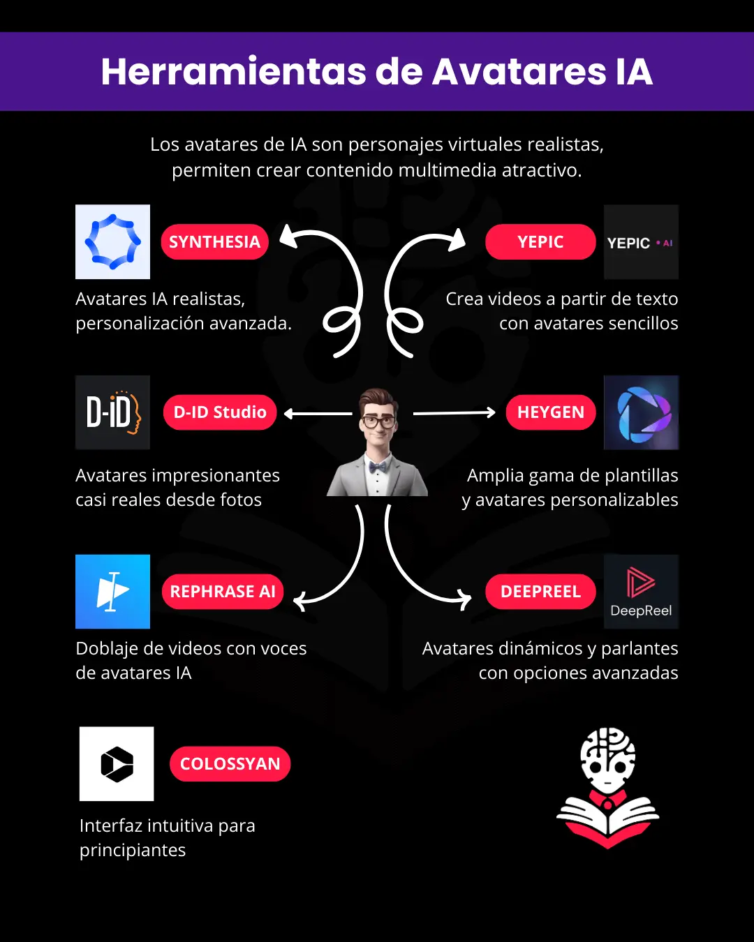 Siete-herramientas-de-avatares-IA